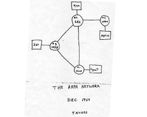 1969 ARPANET 290x230.png