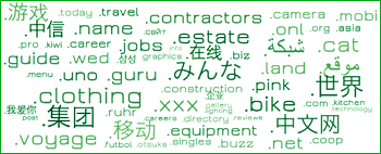 Wordclouds-gtlds.png