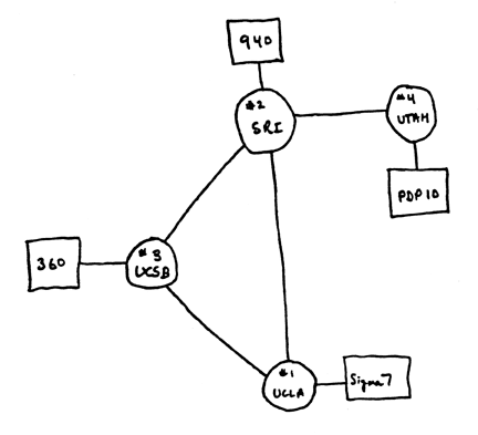 Arpanet nodes.gif