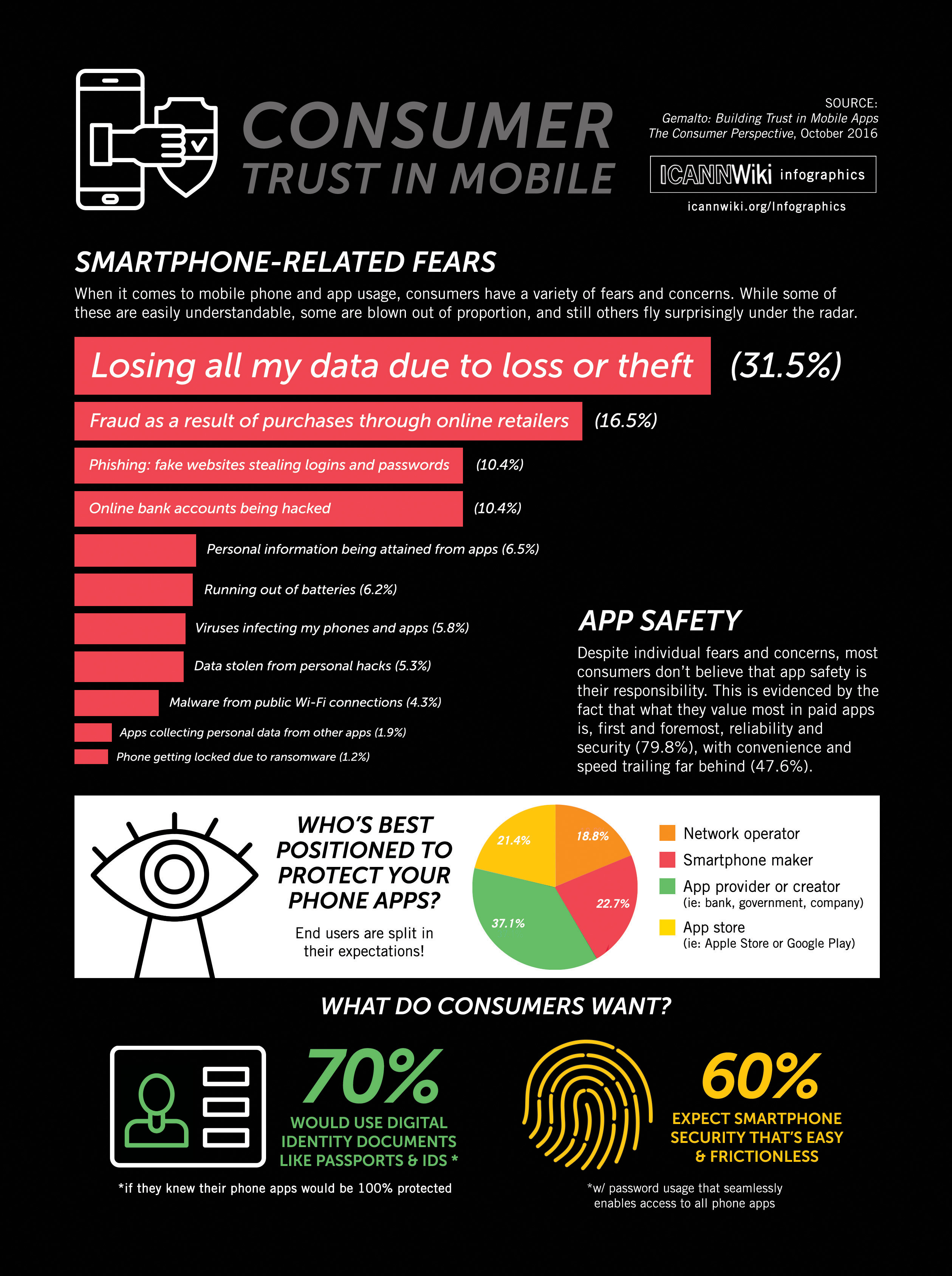 Infographics Consumer-Trust-Mobile.jpg
