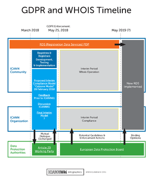 GDPR Timeline Calzone.png