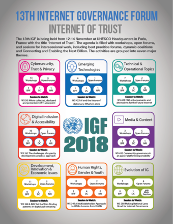 IGF2018-Infographic-Themes.png