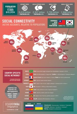 Infographics Social-Connectivity-Worldwide.jpg