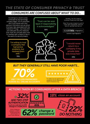 Infographics Consumer-Trust.jpg