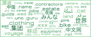 Wordclouds-gtlds.png