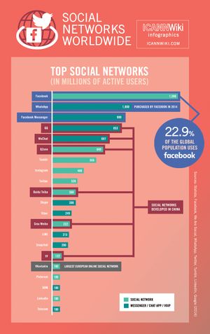 Infographics Social-Networks-Worldwide.jpg