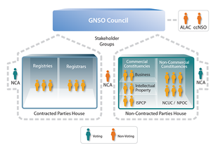 GNSO-Council.png