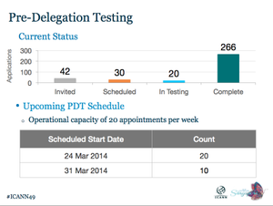 Pre-DelegationTesting&CurrentApplicantStatus.png