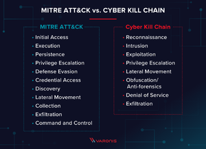 Mitre-attack-vs-cyber-kill-chain.png