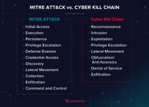 Mitre-attack-vs-cyber-kill-chain.png