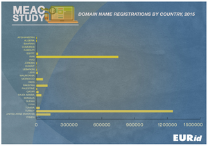 MEAC-Domain-Name-Registration.png
