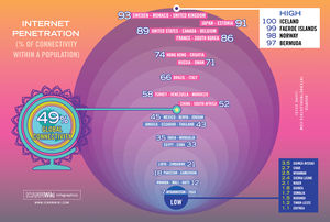 Infographics Global-Penetration-Rates.jpg.jpg