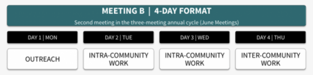 Meeting B Schedule.png