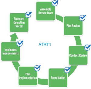 ATRT1 Process.png