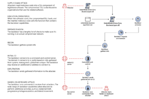 Fig1-Solorigate-attack-chain.png