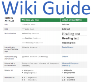 WikiGuideForm.png