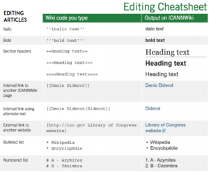 WikiMarkupCheatsheet.png