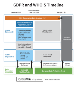 GDPRTimeline.png